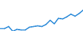 Unit of measure: Number / Sex: Total / Age class: Total / Geopolitical entity (reporting): Niedersachsen