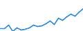 Unit of measure: Number / Sex: Total / Age class: Total / Geopolitical entity (reporting): Rheinland-Pfalz