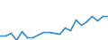 Unit of measure: Number / Sex: Total / Age class: Total / Geopolitical entity (reporting): Trier