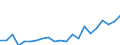 Unit of measure: Number / Sex: Total / Age class: Total / Geopolitical entity (reporting): Saarland