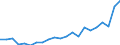 Unit of measure: Number / Sex: Total / Age class: Total / Geopolitical entity (reporting): Sachsen