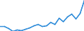 Unit of measure: Number / Sex: Total / Age class: Total / Geopolitical entity (reporting): Sachsen-Anhalt