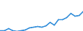 Unit of measure: Number / Sex: Total / Age class: Total / Geopolitical entity (reporting): Schleswig-Holstein