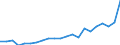 Unit of measure: Number / Sex: Total / Age class: Total / Geopolitical entity (reporting): Thüringen