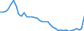 Unit of measure: Number / Sex: Total / Age class: Total / Geopolitical entity (reporting): Estonia