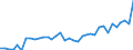 Number / Total / Total / Vlaams Gewest