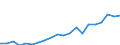 Number / Total / Total / Mecklenburg-Vorpommern