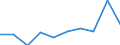 Sex: Total / Unit of measure: Number / Age class: Total / Geopolitical entity (reporting): Vlaams Gewest