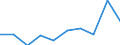 Sex: Total / Unit of measure: Number / Age class: Total / Geopolitical entity (reporting): Prov. West-Vlaanderen