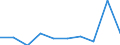 Sex: Total / Unit of measure: Number / Age class: Total / Geopolitical entity (reporting): Région wallonne