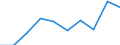 Sex: Total / Unit of measure: Number / Age class: Total / Geopolitical entity (reporting): Bezirk Verviers — Deutschsprachige Gemeinschaft