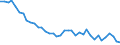 Unit of measure: Number / Geopolitical entity (reporting): Vlaams Gewest