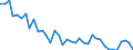 Unit of measure: Number / Geopolitical entity (reporting): Prov. Limburg (BE)