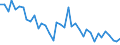 Unit of measure: Number / Geopolitical entity (reporting): Prov. Oost-Vlaanderen