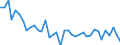 Unit of measure: Number / Geopolitical entity (reporting): Prov. Vlaams-Brabant