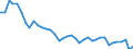 Maßeinheit: Anzahl / Geopolitische Meldeeinheit: Région wallonne