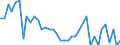 Unit of measure: Number / Geopolitical entity (reporting): Prov. Brabant wallon