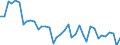 Unit of measure: Number / Geopolitical entity (reporting): Prov. Hainaut