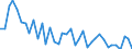 Unit of measure: Number / Geopolitical entity (reporting): Prov. Luxembourg (BE)