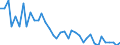 Unit of measure: Number / Geopolitical entity (reporting): Prov. Namur