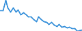 Unit of measure: Number / Geopolitical entity (reporting): Severozapaden