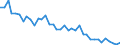 Unit of measure: Number / Geopolitical entity (reporting): Severoiztochen