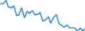 Unit of measure: Number / Geopolitical entity (reporting): Yugoiztochen