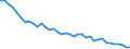 Unit of measure: Number / Geopolitical entity (reporting): Yugozapadna i Yuzhna tsentralna Bulgaria