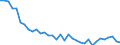 Unit of measure: Number / Geopolitical entity (reporting): Moravskoslezsko