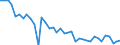 Unit of measure: Number / Geopolitical entity (reporting): Denmark