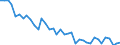 Unit of measure: Number / Geopolitical entity (reporting): Danmark