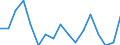 Unit of measure: Number / Geopolitical entity (reporting): Nordjylland