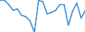 Unit of measure: Number / Geopolitical entity (reporting): Niederbayern