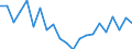 Unit of measure: Number / Geopolitical entity (reporting): Mittelfranken