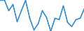 Unit of measure: Number / Geopolitical entity (reporting): Unterfranken