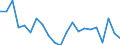 Unit of measure: Number / Geopolitical entity (reporting): Schwaben