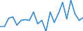 Unit of measure: Number / Geopolitical entity (reporting): Berlin