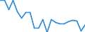 Unit of measure: Number / Geopolitical entity (reporting): Hessen