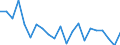 Unit of measure: Number / Geopolitical entity (reporting): Darmstadt