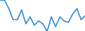 Unit of measure: Number / Geopolitical entity (reporting): Gießen