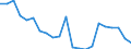 Unit of measure: Number / Geopolitical entity (reporting): Niedersachsen