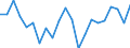 Unit of measure: Number / Geopolitical entity (reporting): Braunschweig