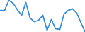 Unit of measure: Number / Geopolitical entity (reporting): Hannover