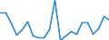 Unit of measure: Number / Geopolitical entity (reporting): Lüneburg