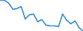 Unit of measure: Number / Geopolitical entity (reporting): Weser-Ems