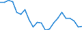 Unit of measure: Number / Geopolitical entity (reporting): Nordrhein-Westfalen