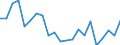 Unit of measure: Number / Geopolitical entity (reporting): Münster