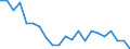 Unit of measure: Number / Geopolitical entity (reporting): Detmold