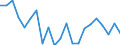 Unit of measure: Number / Geopolitical entity (reporting): Rheinland-Pfalz