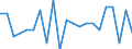 Unit of measure: Number / Geopolitical entity (reporting): Trier